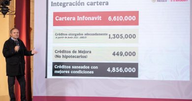 INFONAVIT HA CONTRATADO MÁS DE 319 MIL VIVIENDAS PARA EL BIENESTAR Y ENTREGADO 4 MIL 700