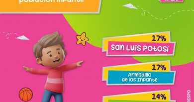 GOBIERNO ESTATAL IMPULSA ACCIONES A FAVOR DE MÁS DE MEDIO MILLÓN DE NIÑAS Y NIÑOS