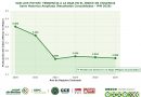 GOBIERNO ESTATAL FORTALECE SEGURIDAD Y REDUCE HOMICIDIOS EN SAN LUIS POTOSÍ