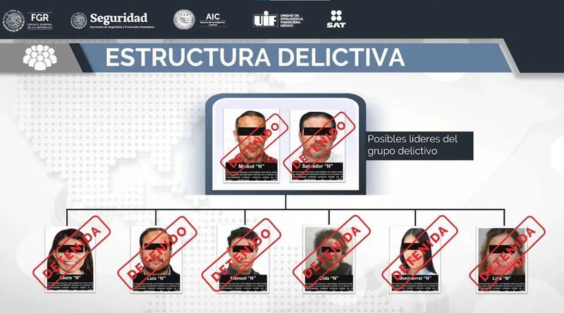CAEN LÍDERES ‘DEL CABALLITO’, RED DE LAVADO DE DINERO, JUNTO A SEIS MÁS