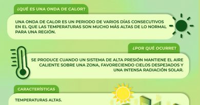 PROTECCIÓN CIVIL ESTATAL EMITE ALERTA POR ALTAS TEMPERATURAS EN LA HUASTECA POTOSINA