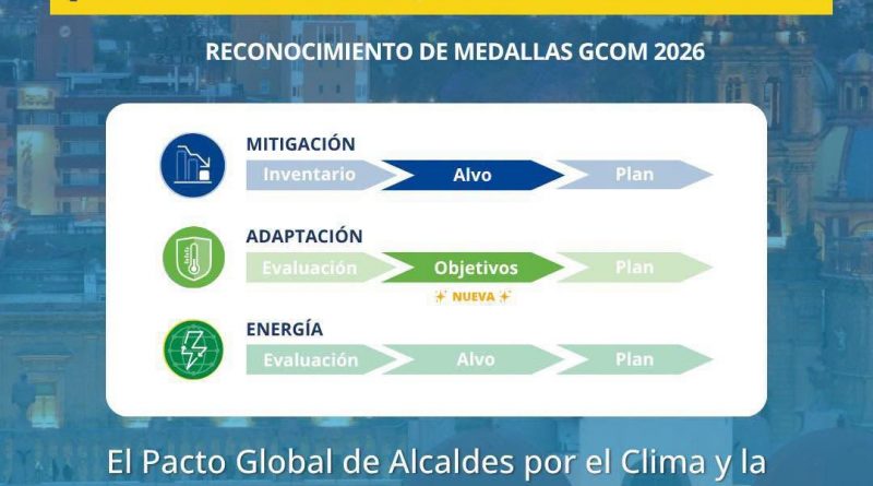 Gobierno de la Capital obtiene reconocimiento internacional por sus acciones contra el cambio climático