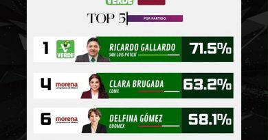 RICARDO GALLARDO ENCABEZA APROBACIÓN NACIONAL DE GOBERNADORES